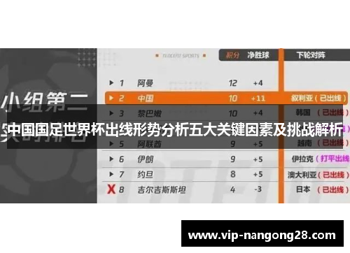 中国国足世界杯出线形势分析五大关键因素及挑战解析